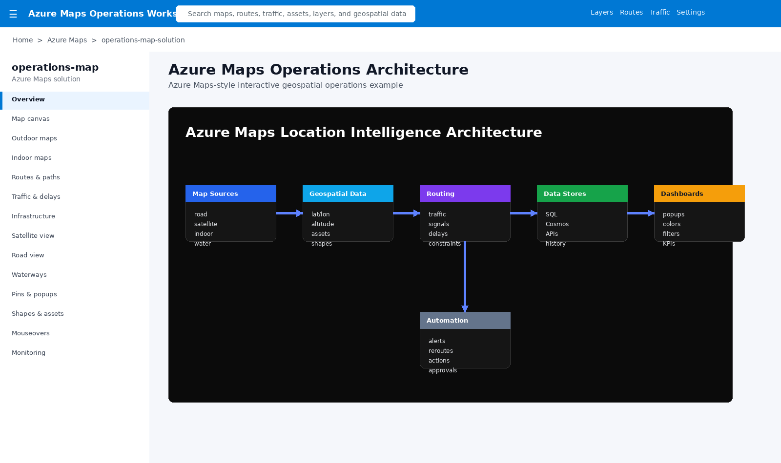 Azure Maps architecture